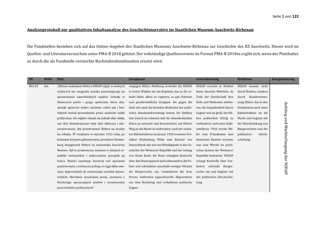 Seite 1 Von 122 Analyseprotokoll Zur Qualitativen Inhaltsanalyse Des Geschichtsnarrativs Im Staatlichen Museum Auschwitz-Birkena