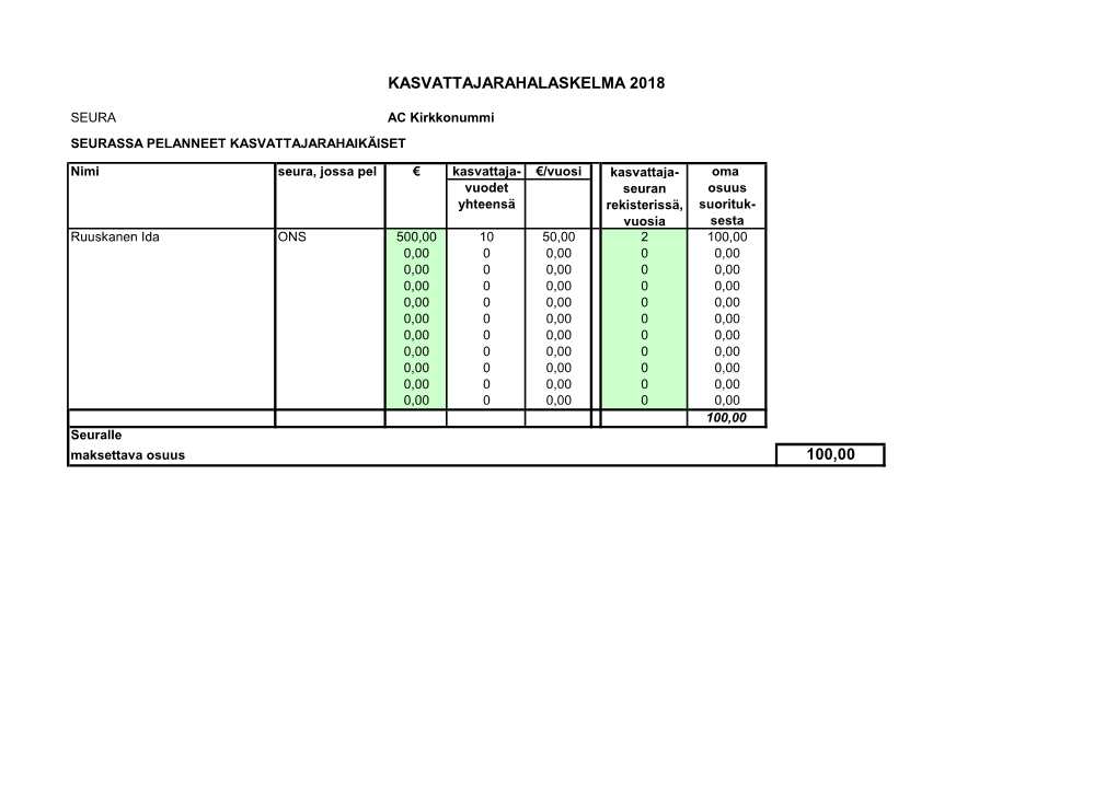 Kasvattajarahalaskelma 2018 100,00