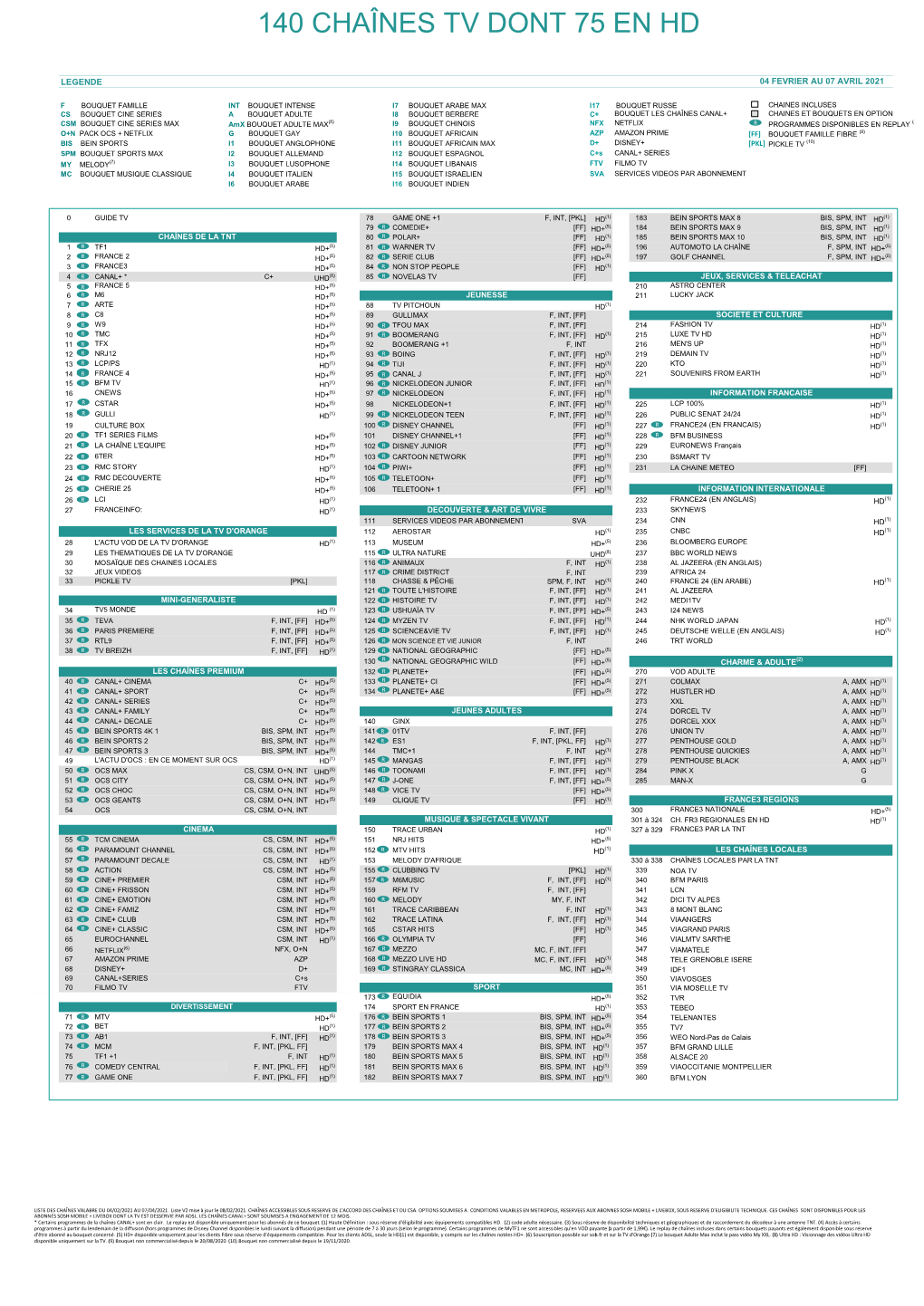 140 Chaînes Tv Dont 75 En Hd