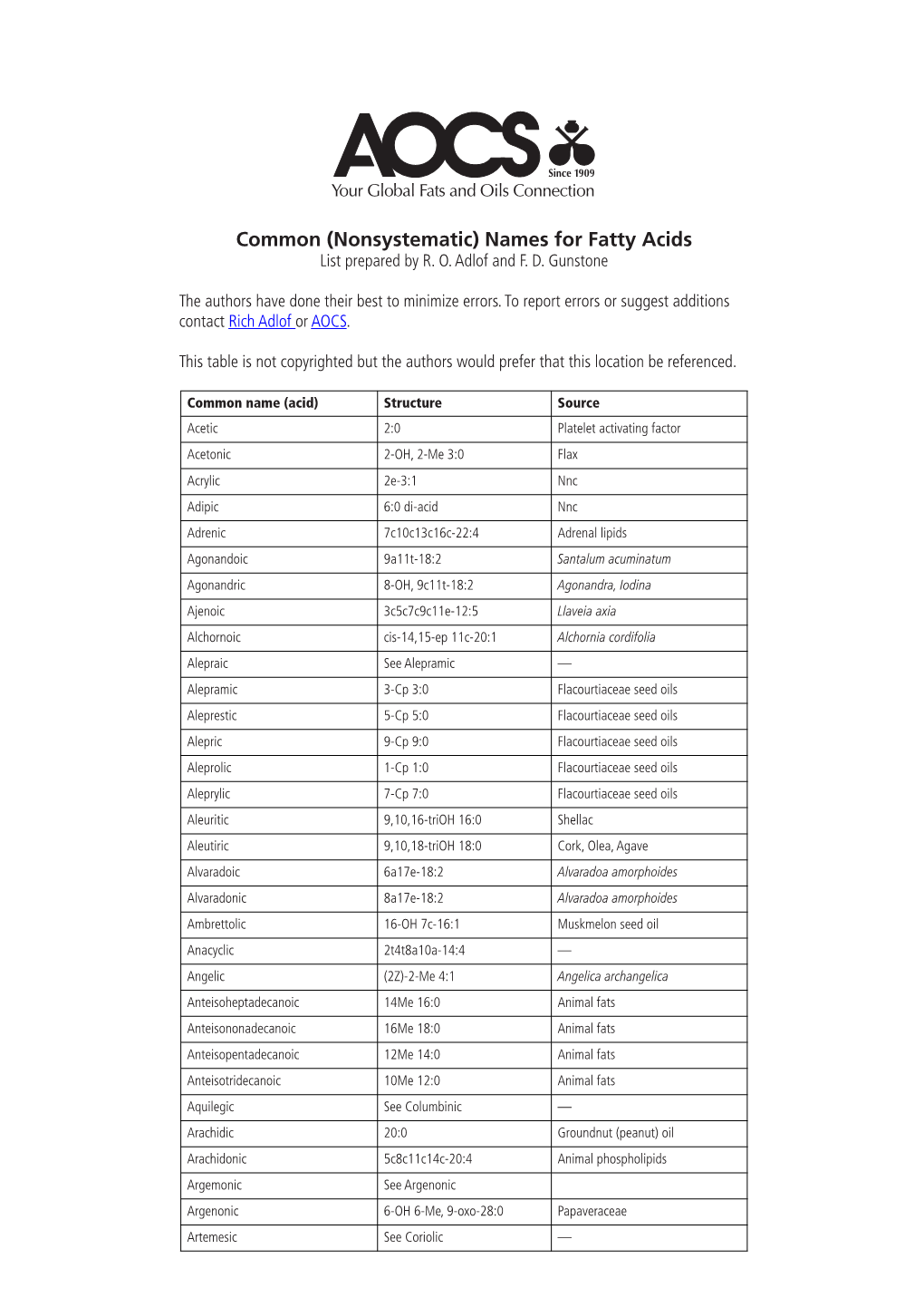 Common (Nonsystematic) Names for Fatty Acids List Prepared by R