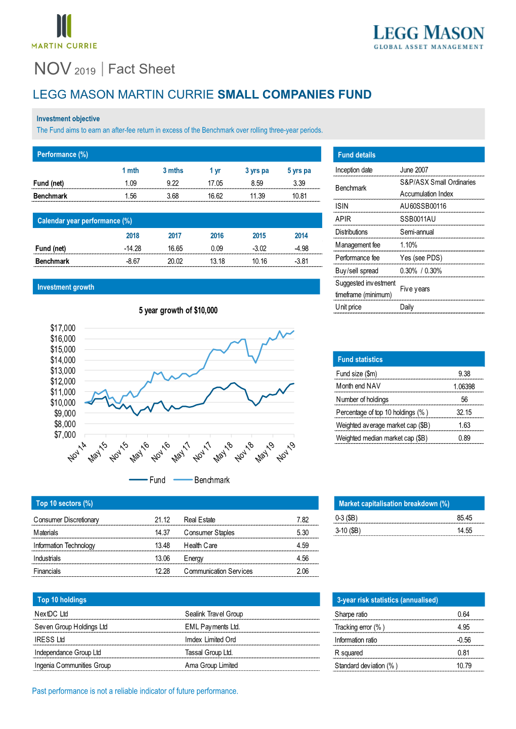 Fact-Sheet-Lm-Mc-Small-Companies-Trust-Au.Pdf