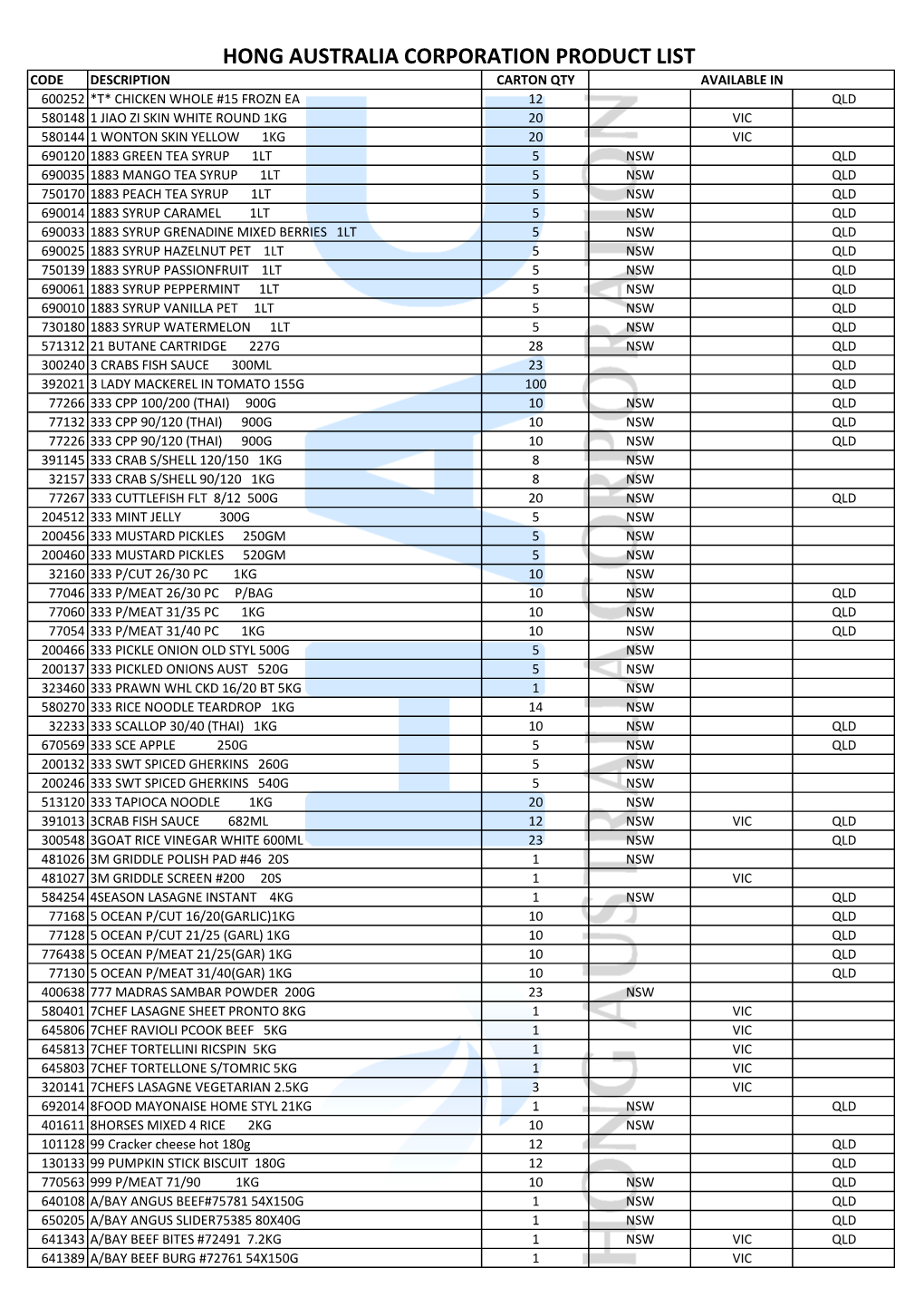 Hong Australia Corporation Product List