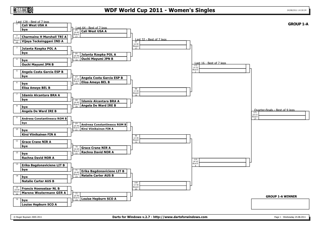 Darts for Windows V.2.7 - Page 1 - Wednesday 24.08.2011 WDF World Cup 2011 - Women's Singles 24/08/2011 14:30:24