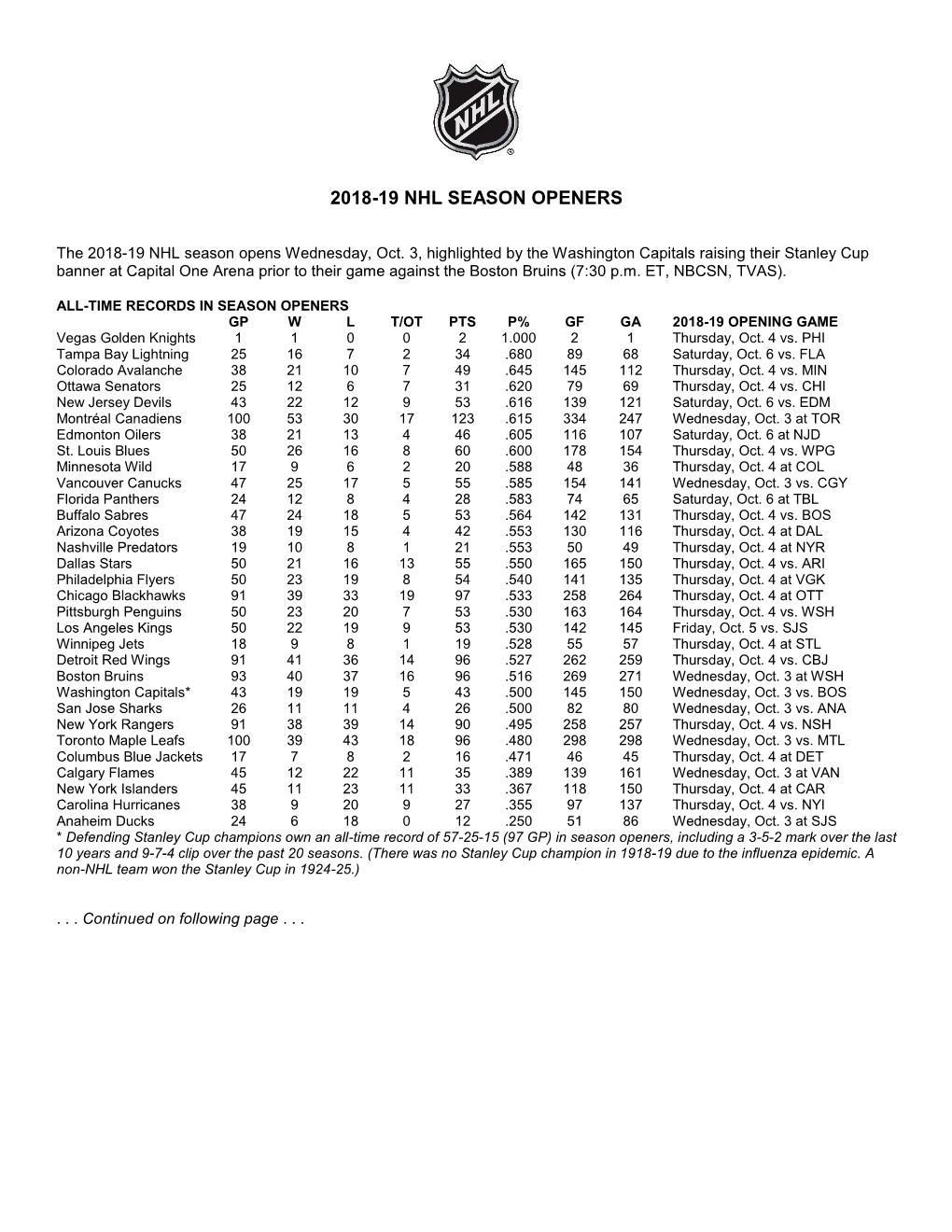 2018-19 Nhl Season Openers