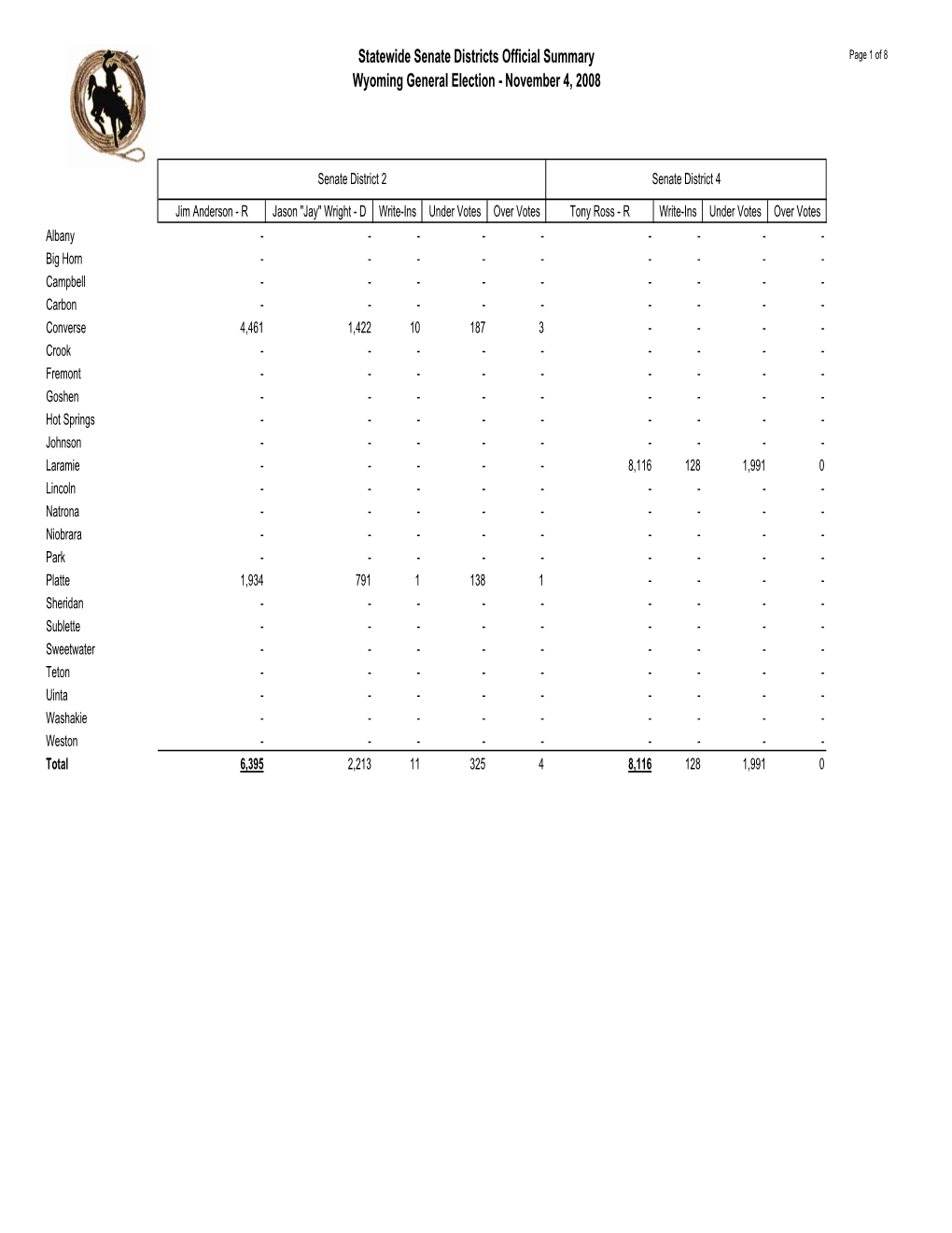 Statewide Senate Districts Official Summary Wyoming General