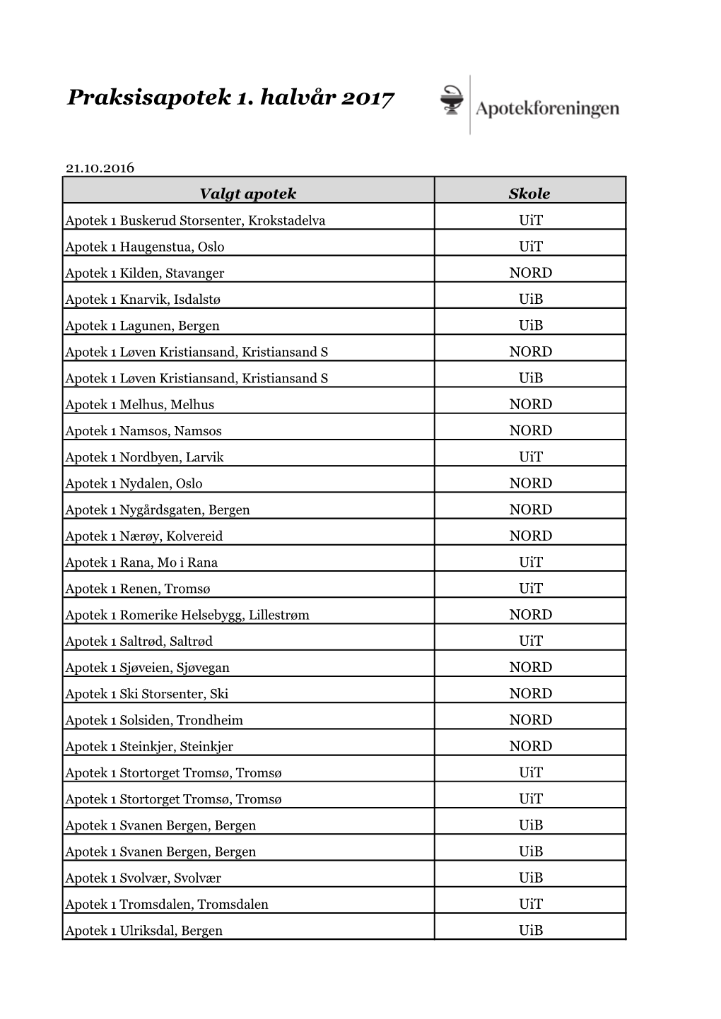 Praksisapotek 1. Halvår 2017
