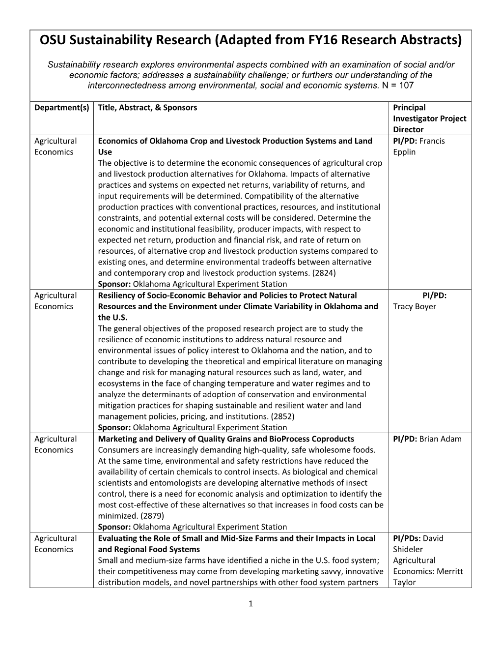 OSU Sustainability Research (Adapted from FY16 Research Abstracts)