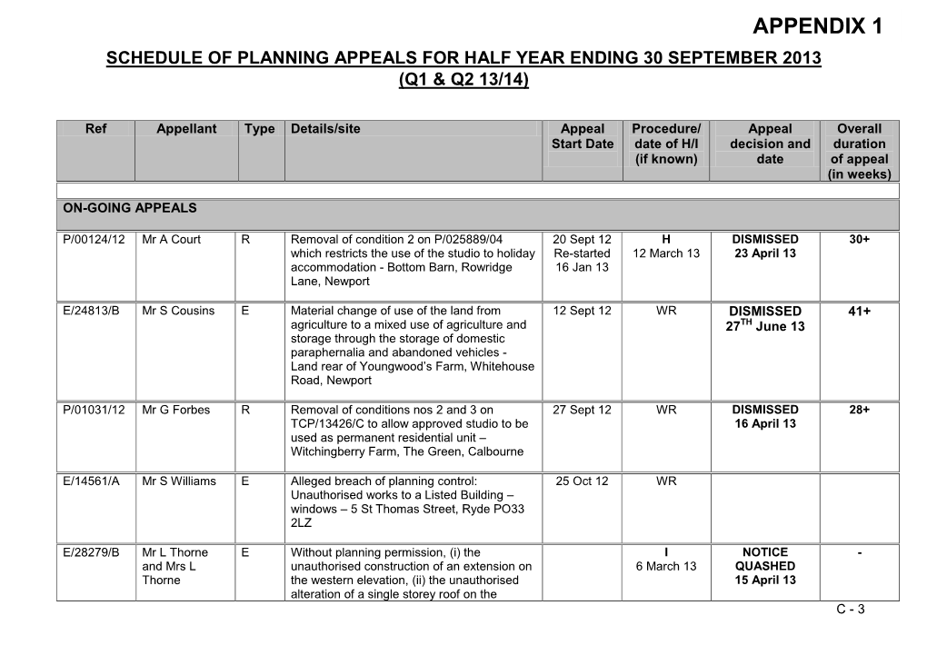 SCHEDULE of PLANNING APPEALS As at 30 December 2008