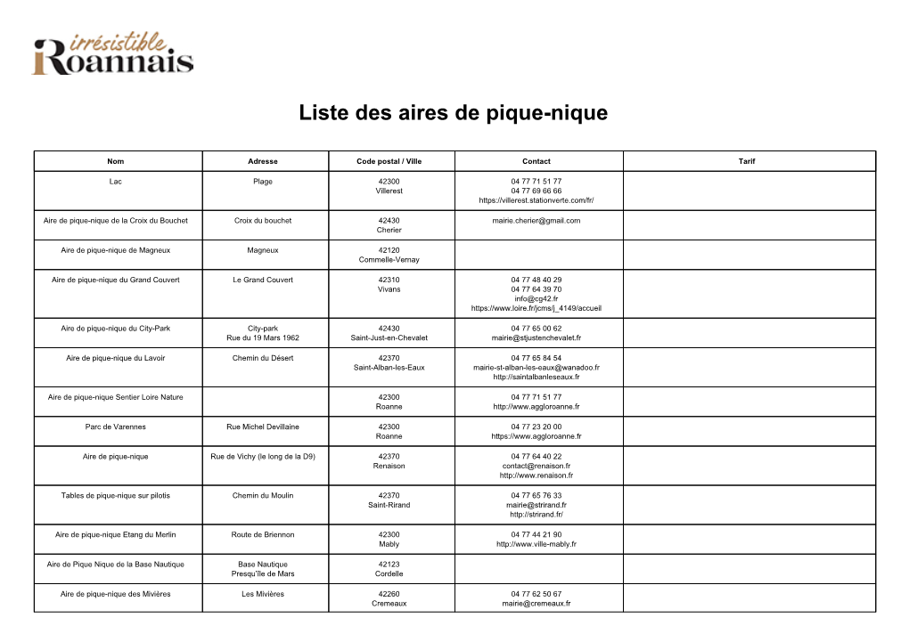 Liste Des Aires De Pique-Nique