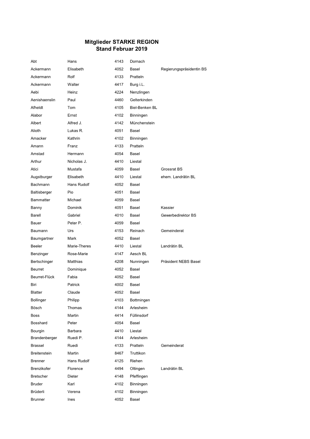 Mitglieder STARKE REGION Stand Februar 2019