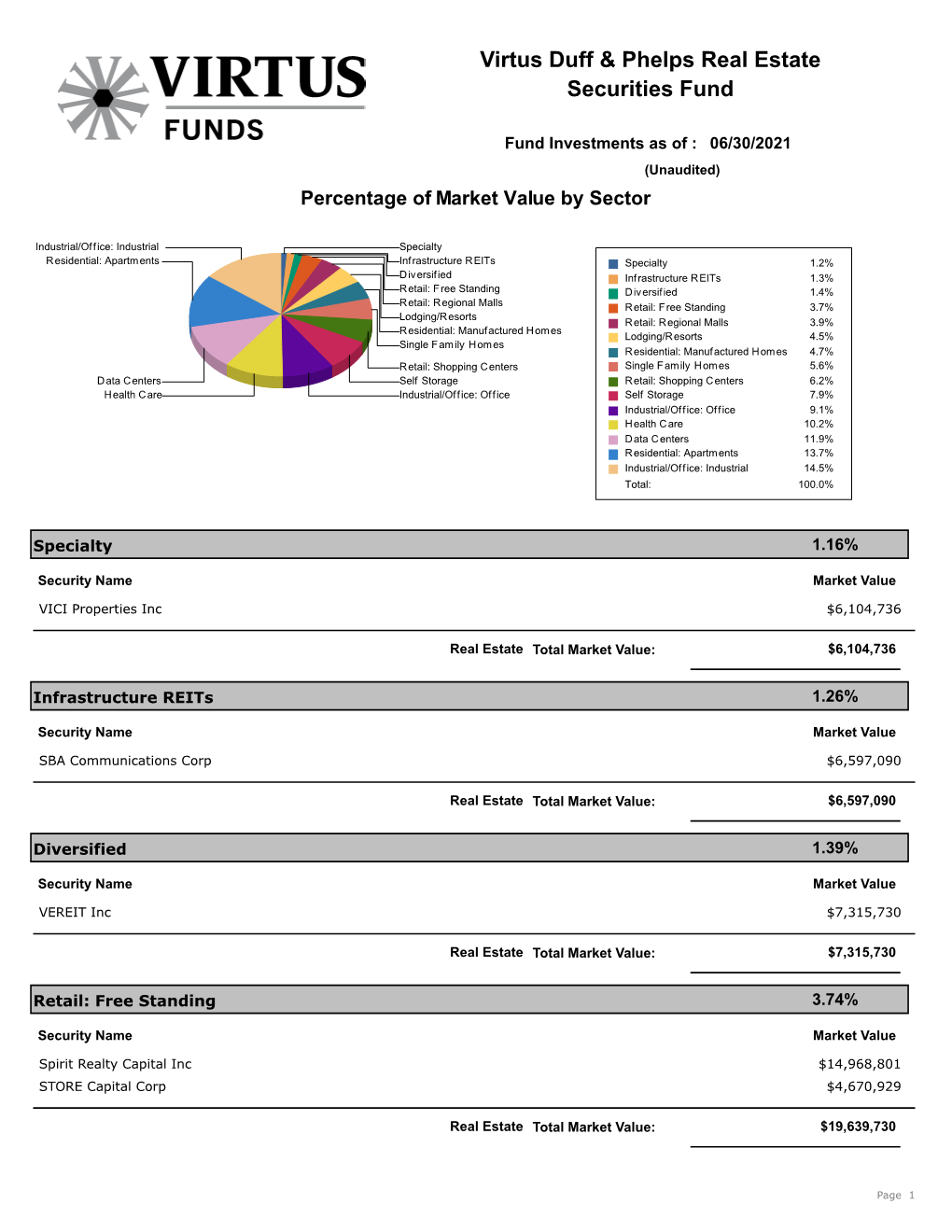 Virtus Duff & Phelps Real Estate Securities Fund