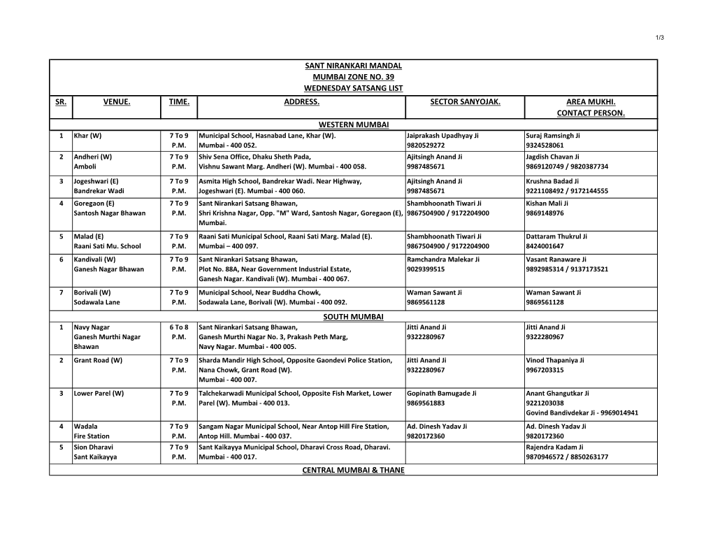 Sant Nirankari Mandal Mumbai Zone No. 39 Wednesday Satsang List Sr