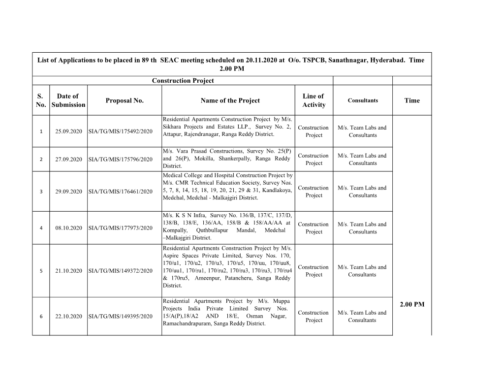 S. No. Date of Submission Proposal No. Name of the Project Line Of