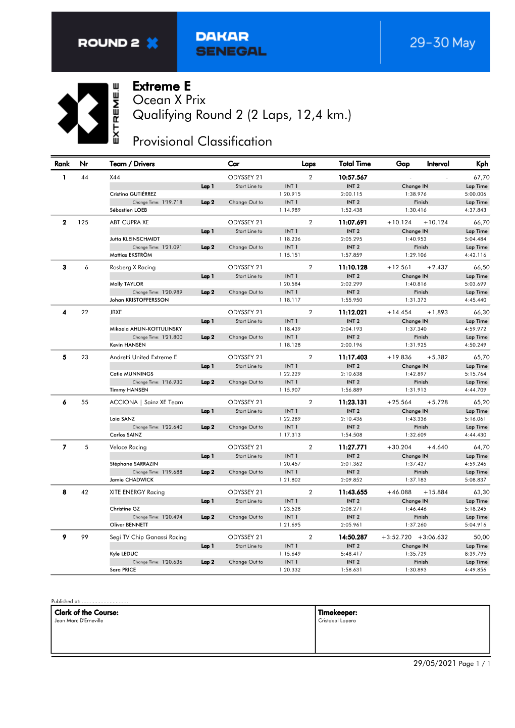 Ocean X Prix Extreme E Provisional Classification Qualifying Round 2 (2 Laps, 12,4 Km.)