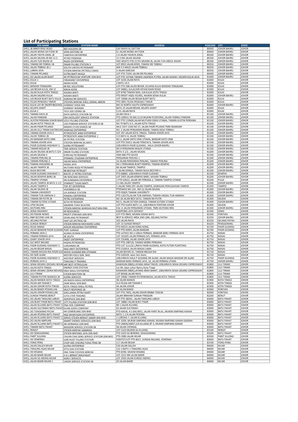 List of Participating Stations