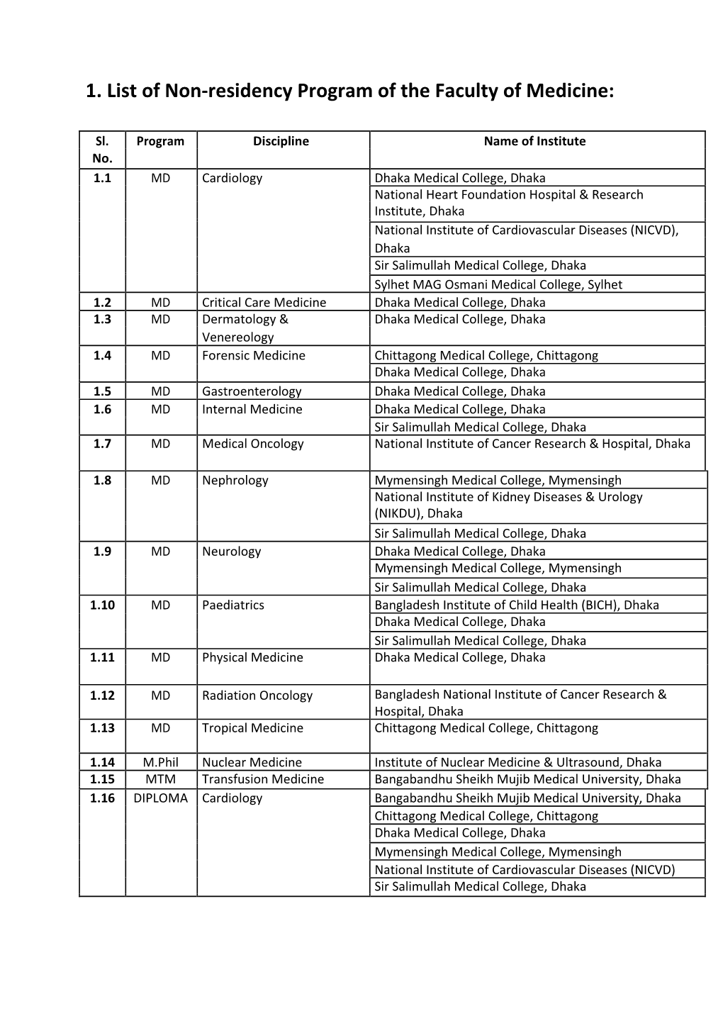 1. List of Non-Residency Program of the Faculty of Medicine