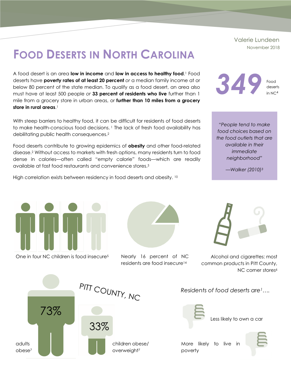 Food Deserts in North Carolina
