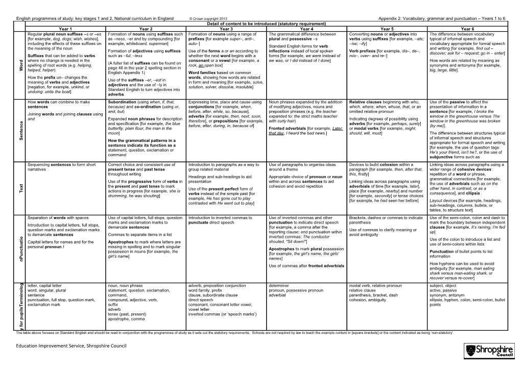 Detail of Content to Be Introduced (Statutory Requirement)