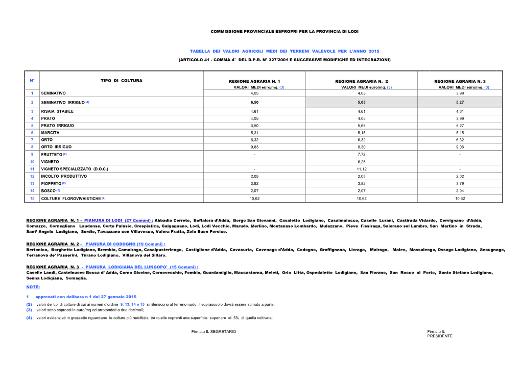 Commissione Provinciale Espropri Per La Provincia Di Lodi