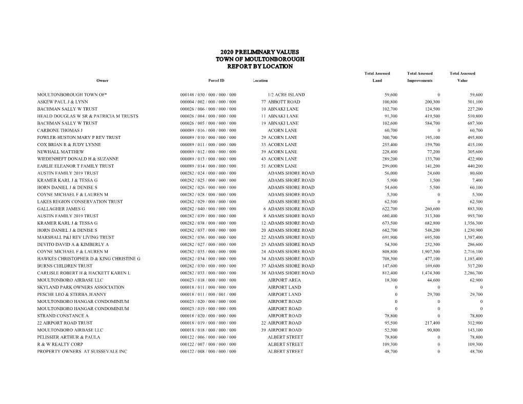 2020 PRELIMINARY VALUES TOWN of MOULTONBOROUGH REPORT by LOCATION Total Assessed Total Assessed Total Assessed Owner Parcel ID Location Land Improvements Value