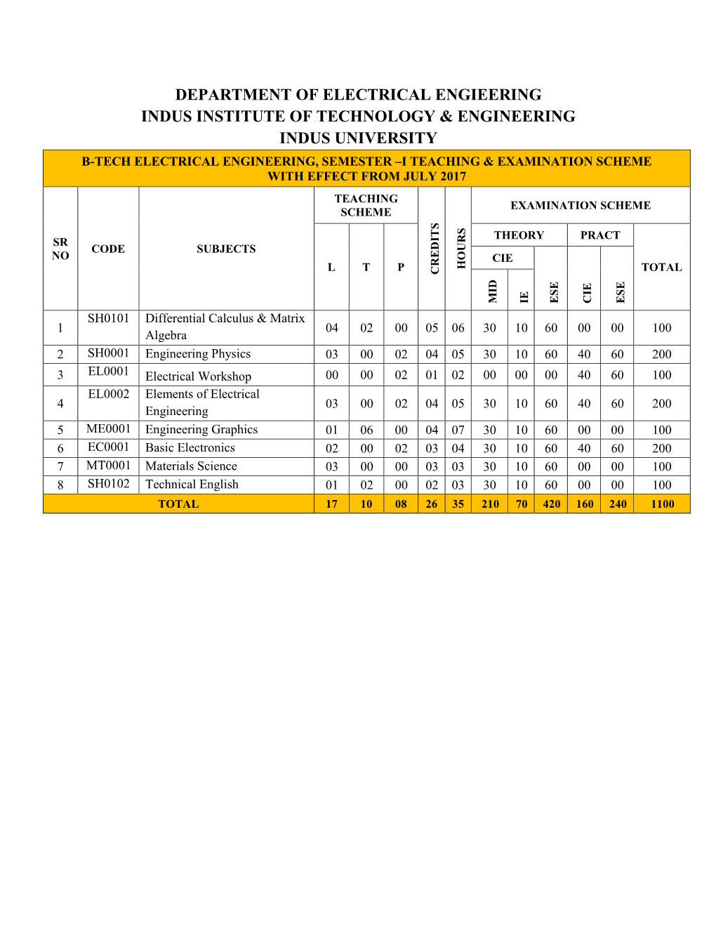 Department of Electrical Engieering Indus Institute