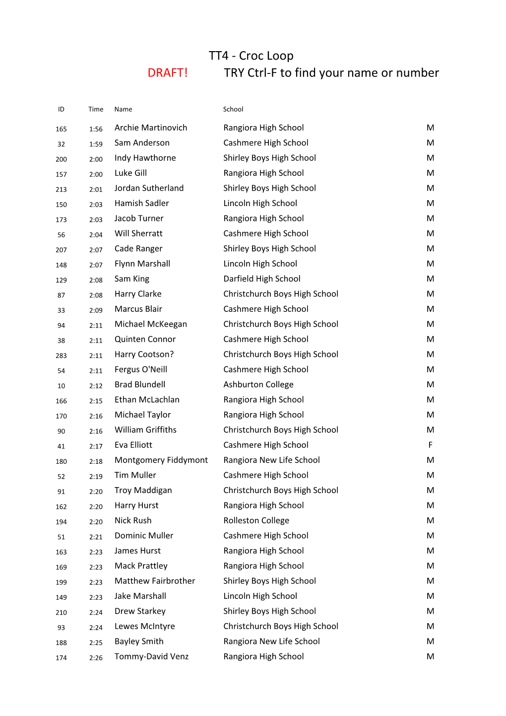 Croc Loop DRAFT! TRY Ctrl-F to Find Your Name Or Number