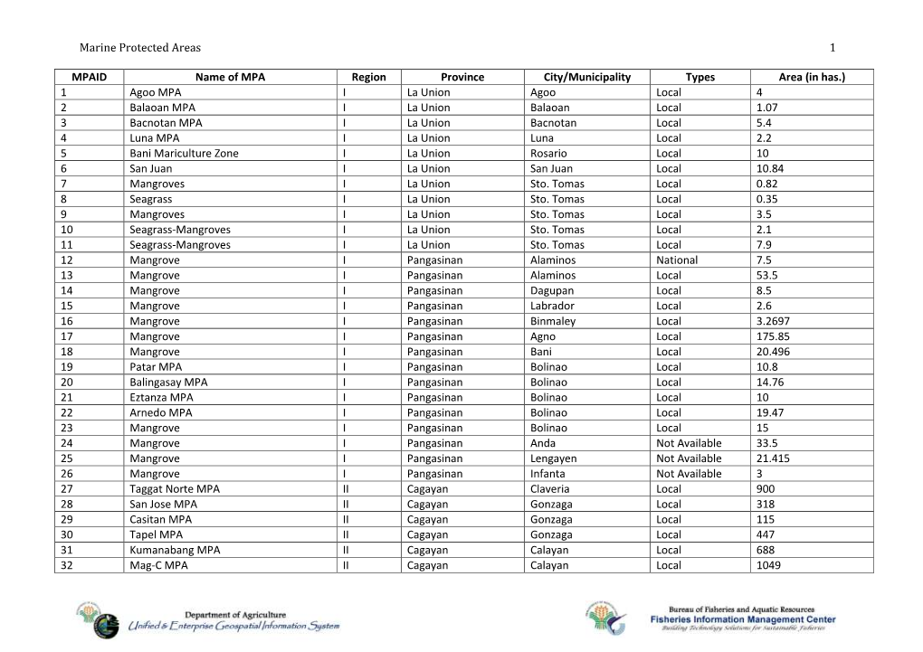 Marine Protected Areas 1 MPAID Name of MPA Region Province City