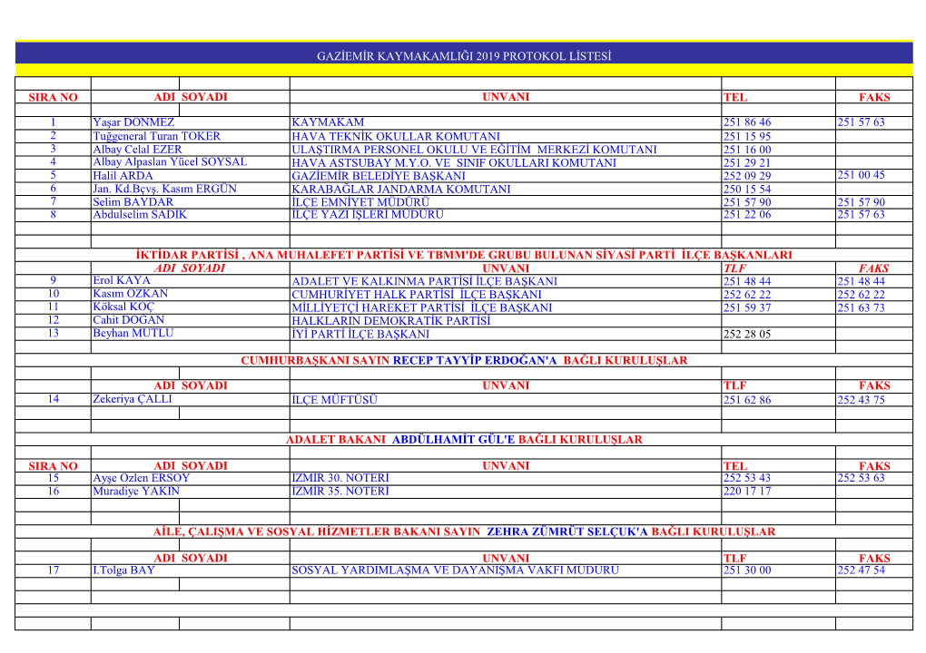 Sira No Tel Faks 1 Kaymakam 251 86 46 251 57 63 2 Hava