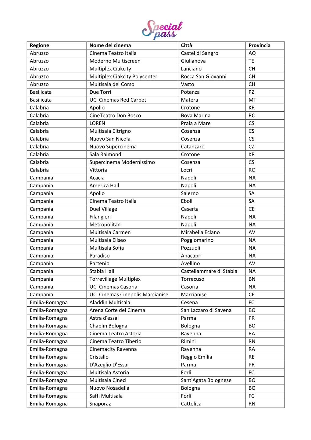 Regione Nome Del Cinema Città Provincia Abruzzo Cinema Teatro