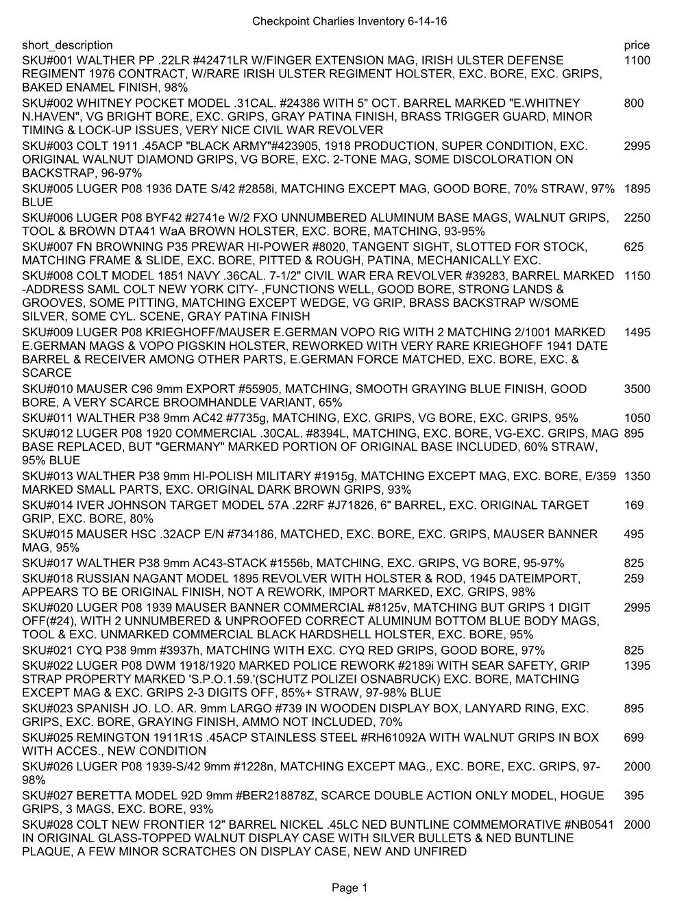 Checkpoint Charlies Inventory 6-14-16 Page 1 Short Description