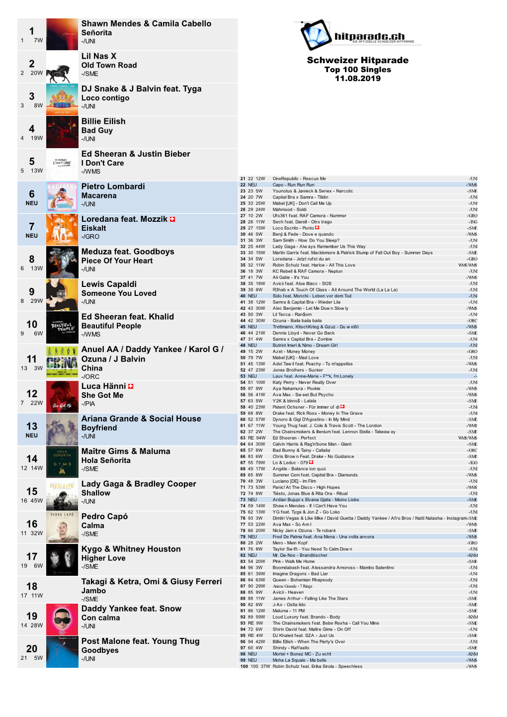 Schweizer Hitparade 220W -/SME Top 100 Singles 11.08.2019 DJ Snake & J Balvin Feat