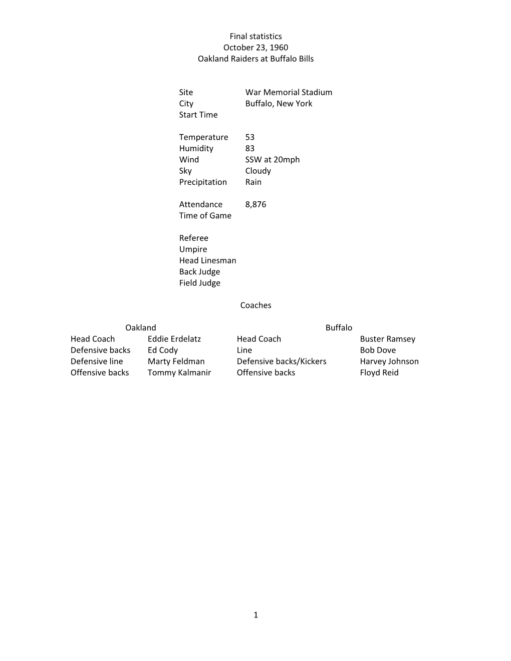 Final Statistics October 23, 1960 Oakland Raiders at Buffalo Bills 1