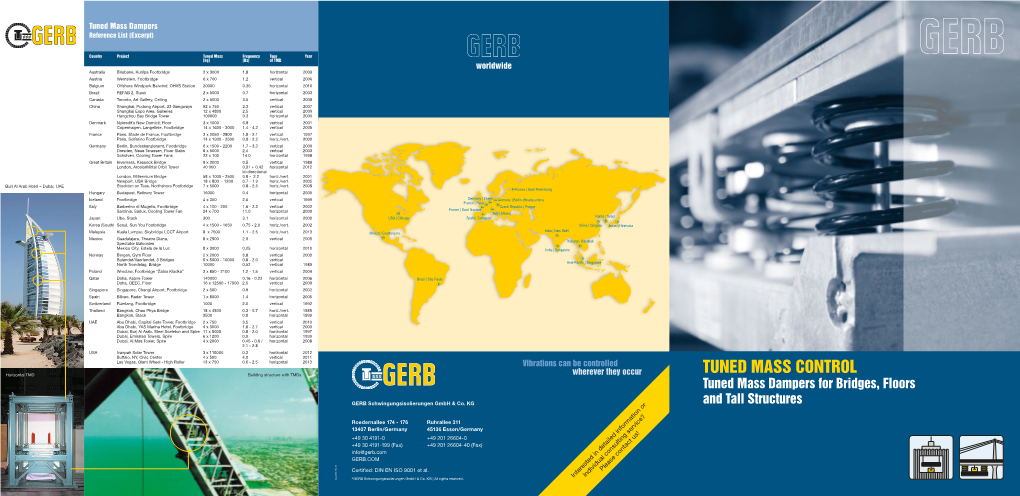 TUNED MASS CONTROL Tuned Mass Dampers for Bridges, Floors