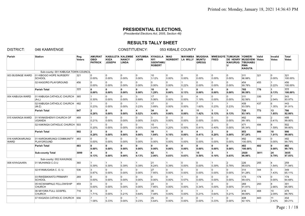 Kamwenge Constituency: 053 Kibale County