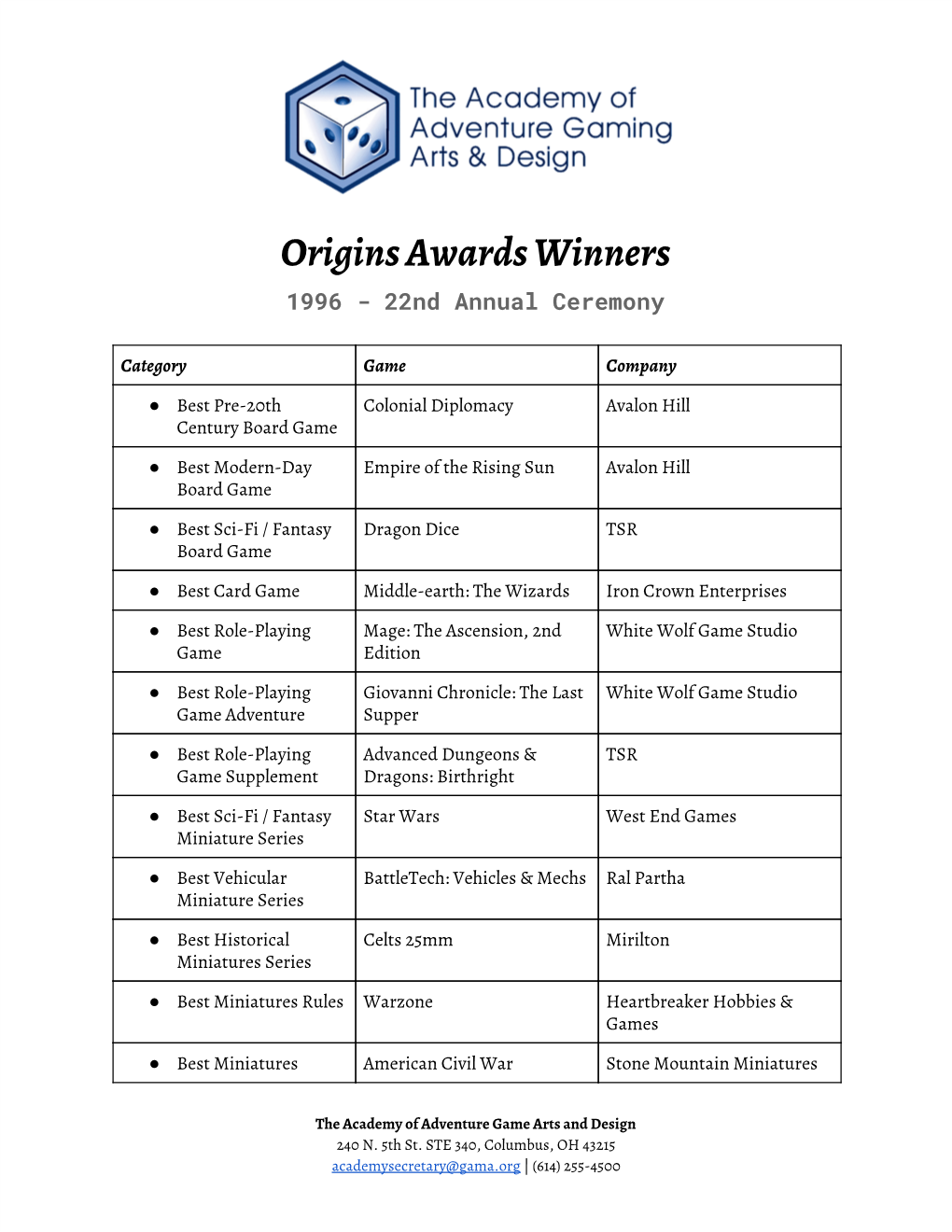 Origins Awards Winners 1996 - 22Nd Annual Ceremony