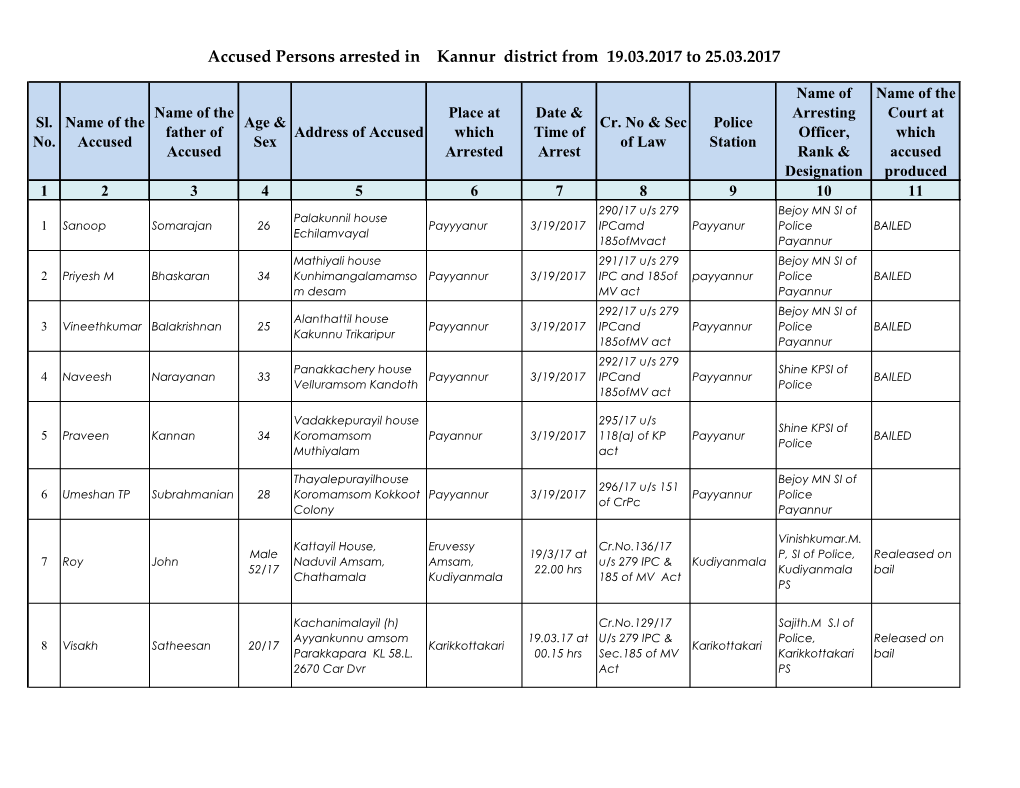 Accused Persons Arrested in Kannur District from 19.03.2017 to 25.03.2017