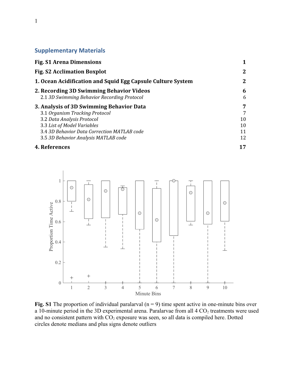 Supplementary Materials s7