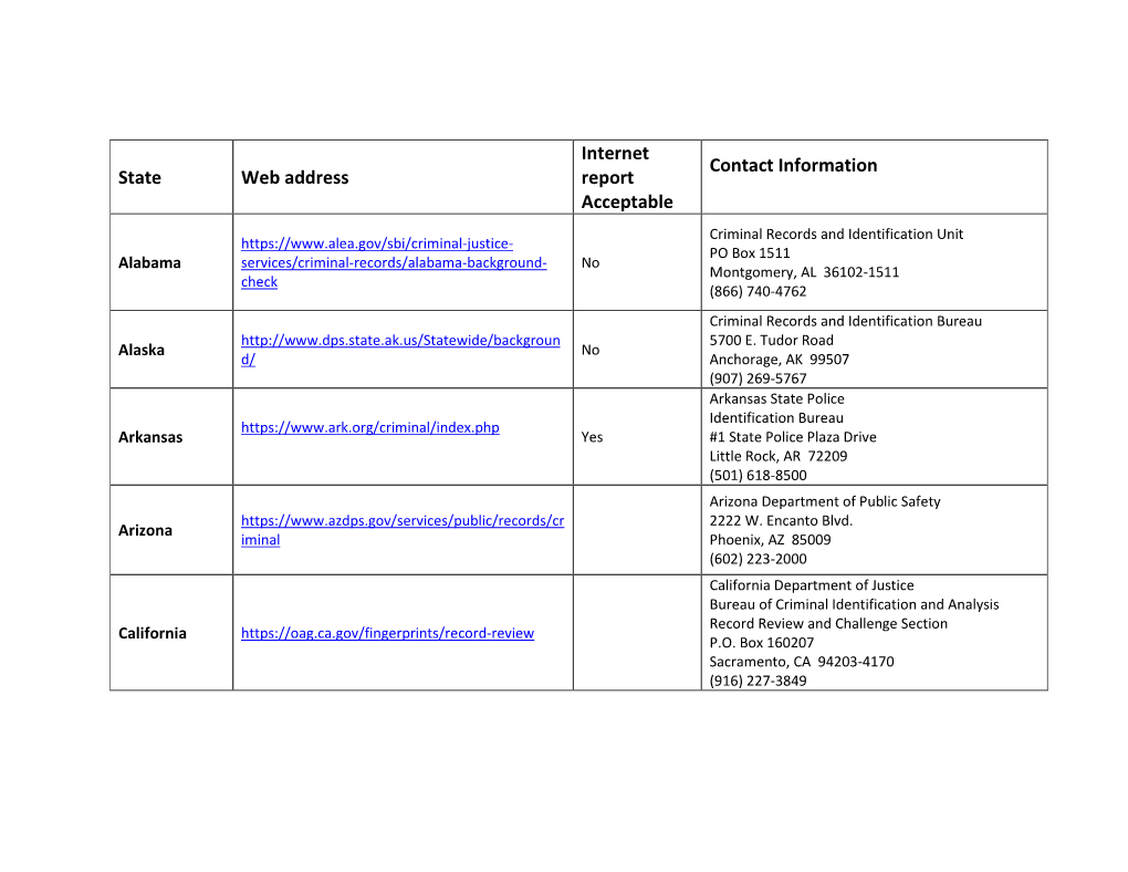 Criminal History Contact Information