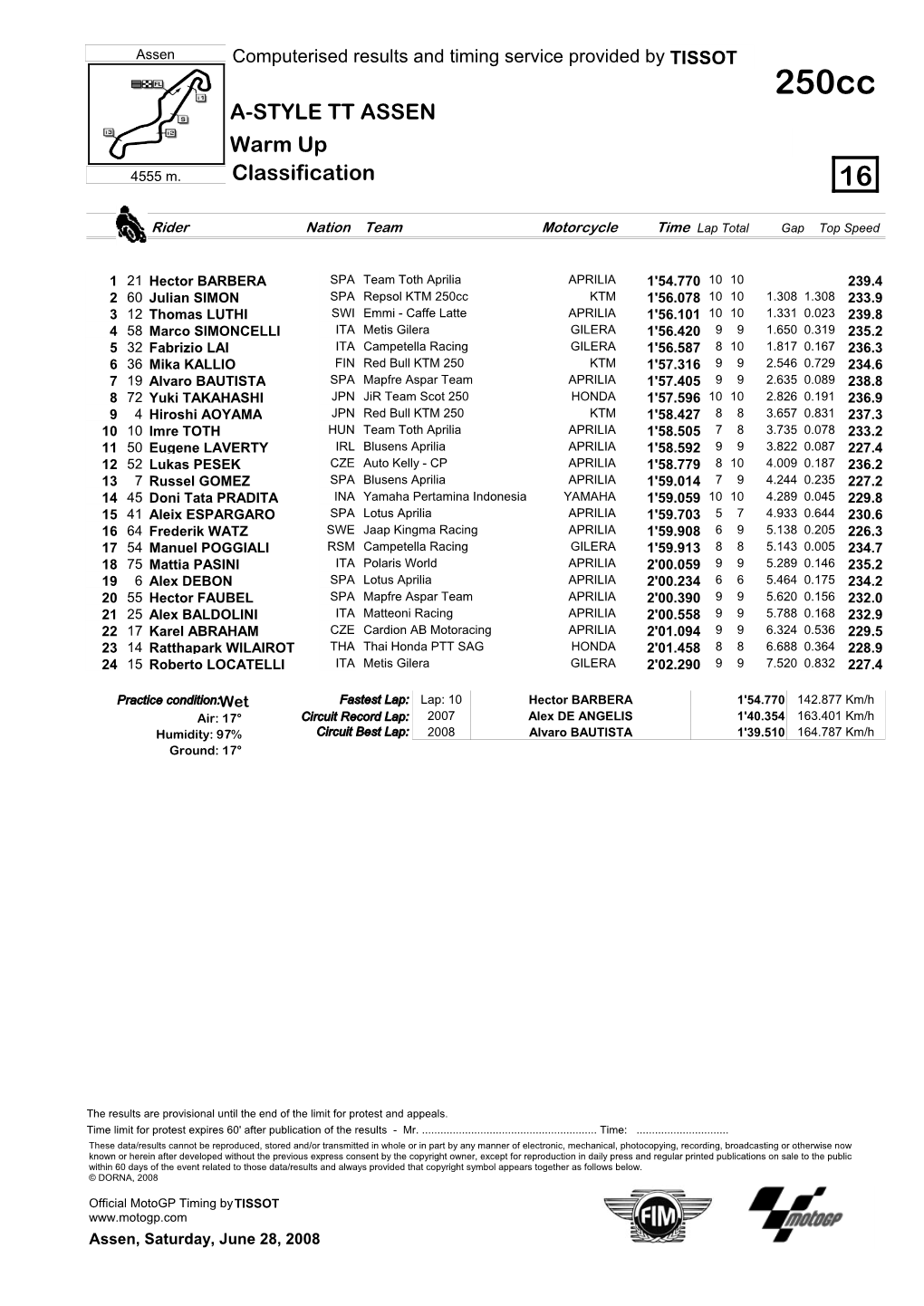 R Practice CLASSIFICATION