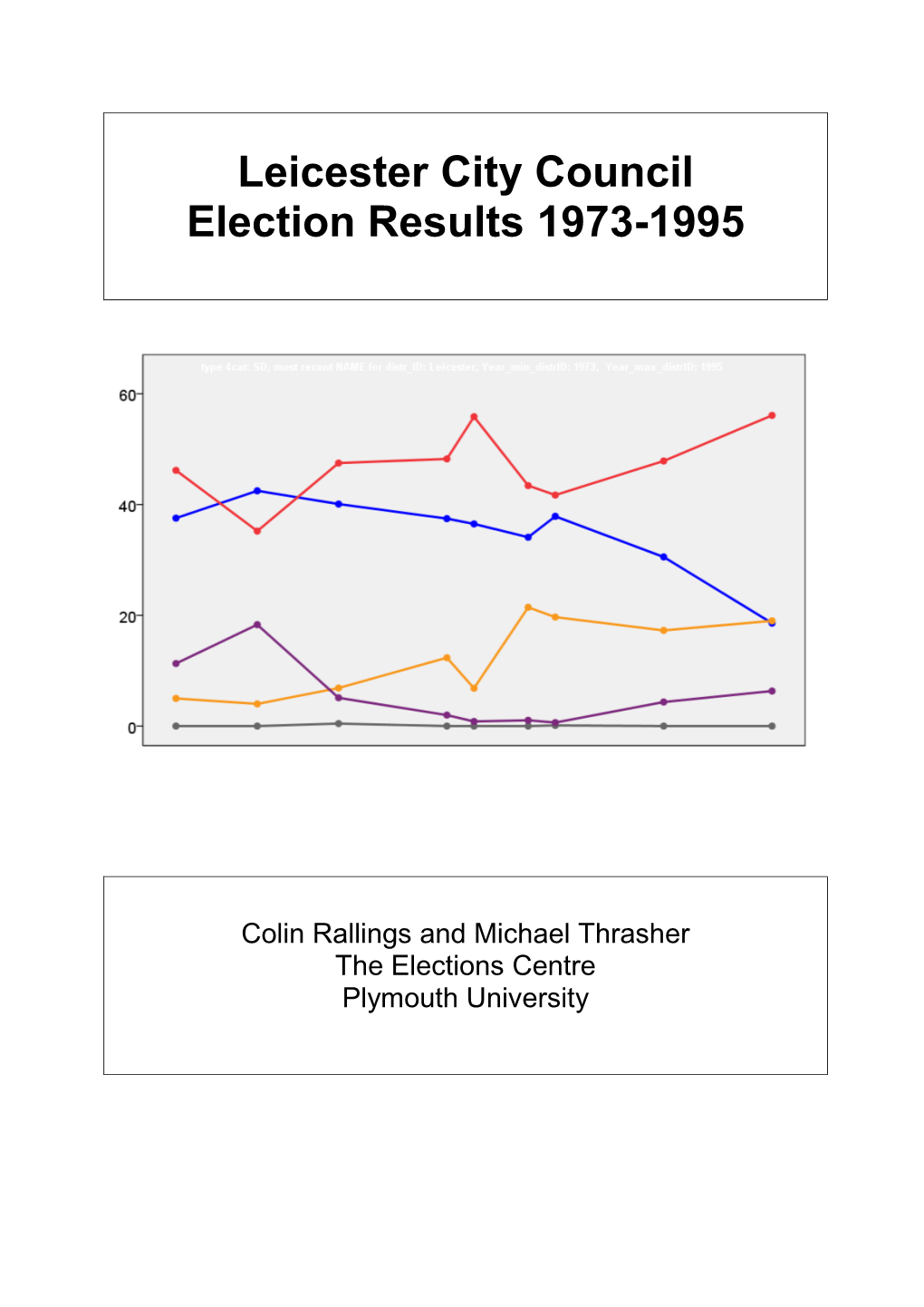 Leicester City Council Election Results 1973-1995