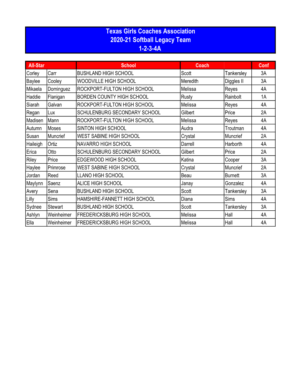 Texas Girls Coaches Association 2020-21 Softball Legacy Team 1-2-3-4A