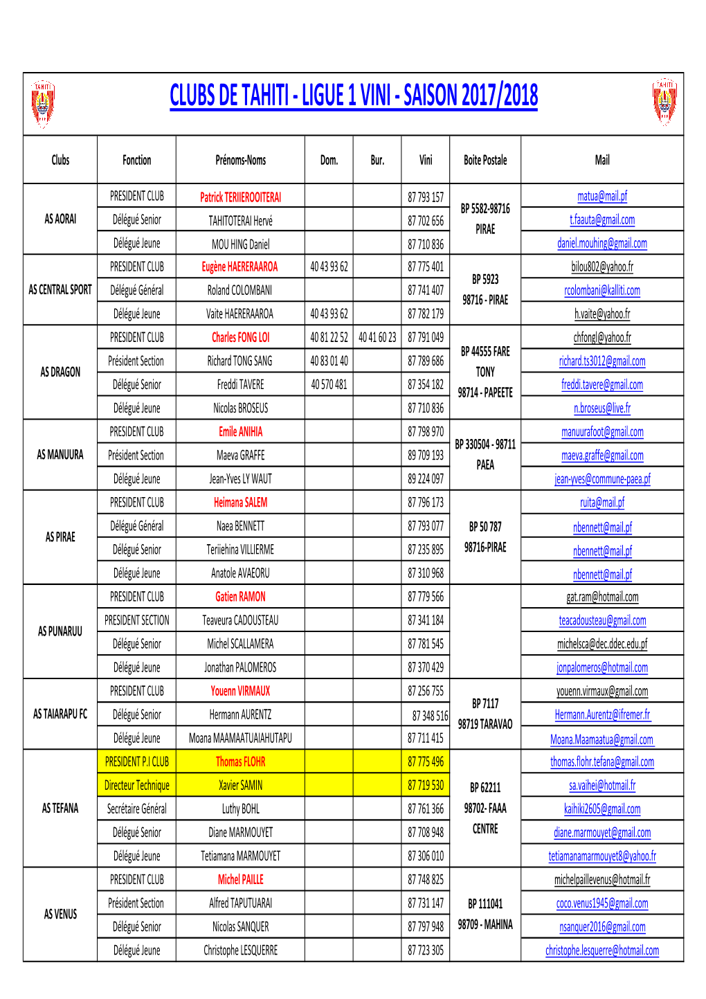 COORDONNEES-CLUBS-LIGUE-1-VINI.Pdf