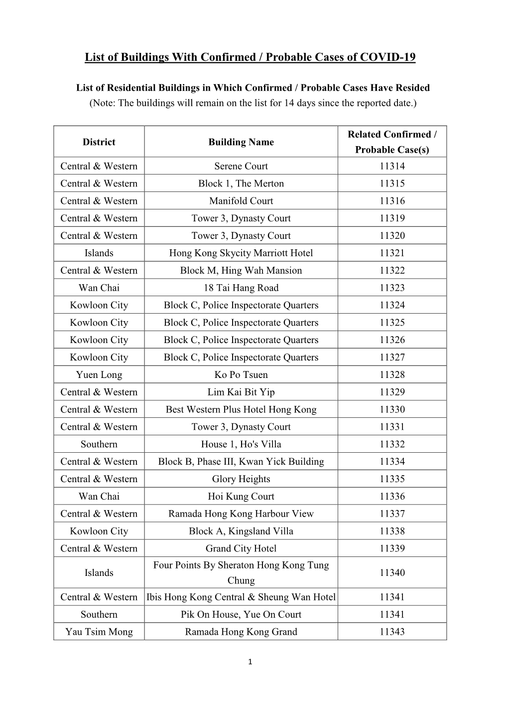 List of Buildings with Confirmed / Probable Cases of COVID-19