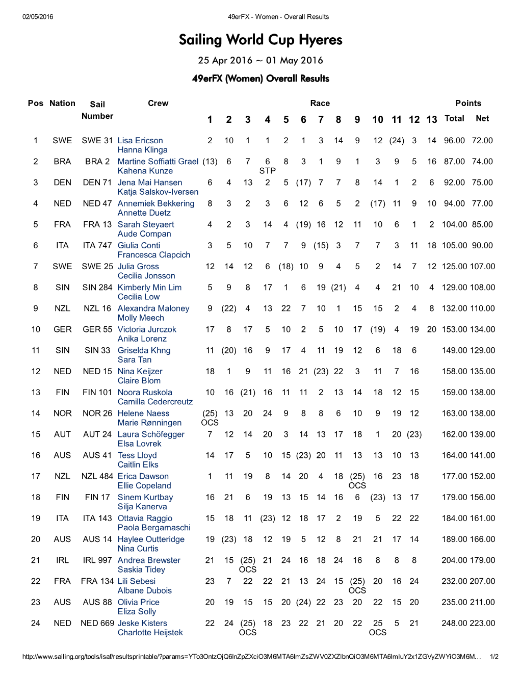 Sailing World Cup Hyeres 25 Apr 2016 ~ 01 May 2016 49Erfx (Women) Overall Results