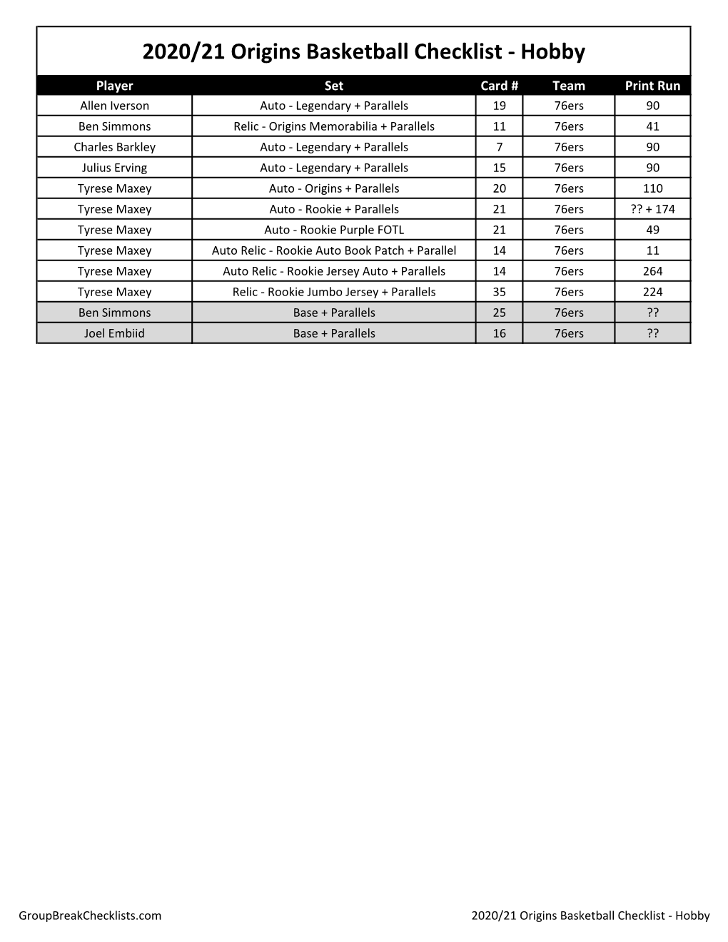 2020-21 Panini Origins Basketball Checklist