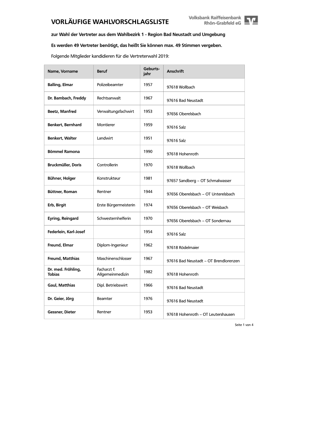 Vorläufige Wahlvorschlagsliste