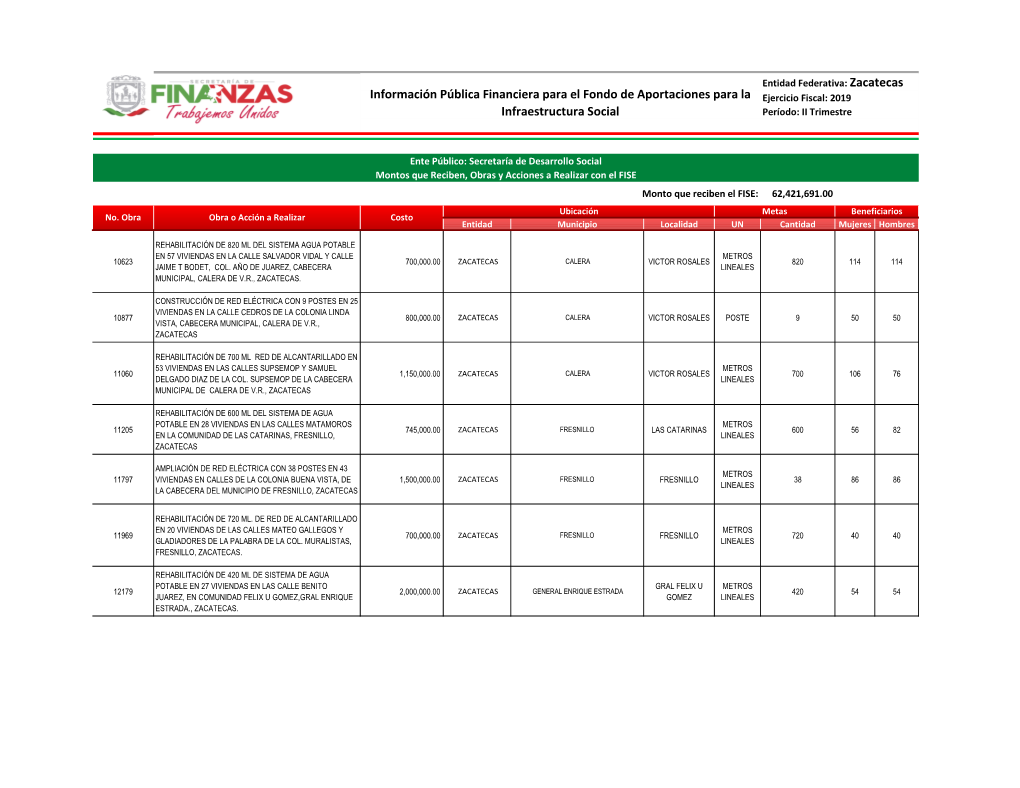 Zacatecas Ejercicio Fiscal: 2019 Período