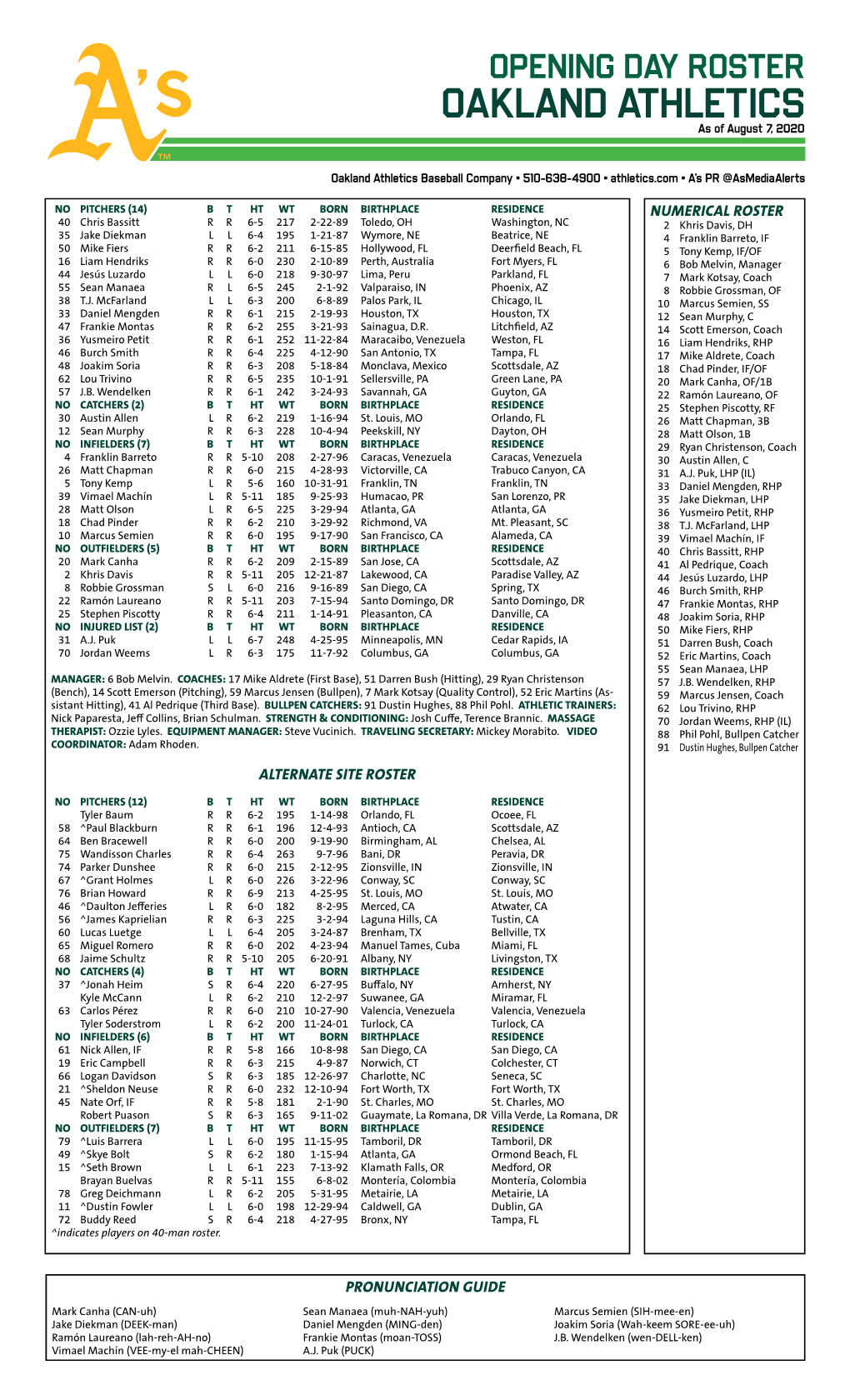 08-07-2020 A's Roster