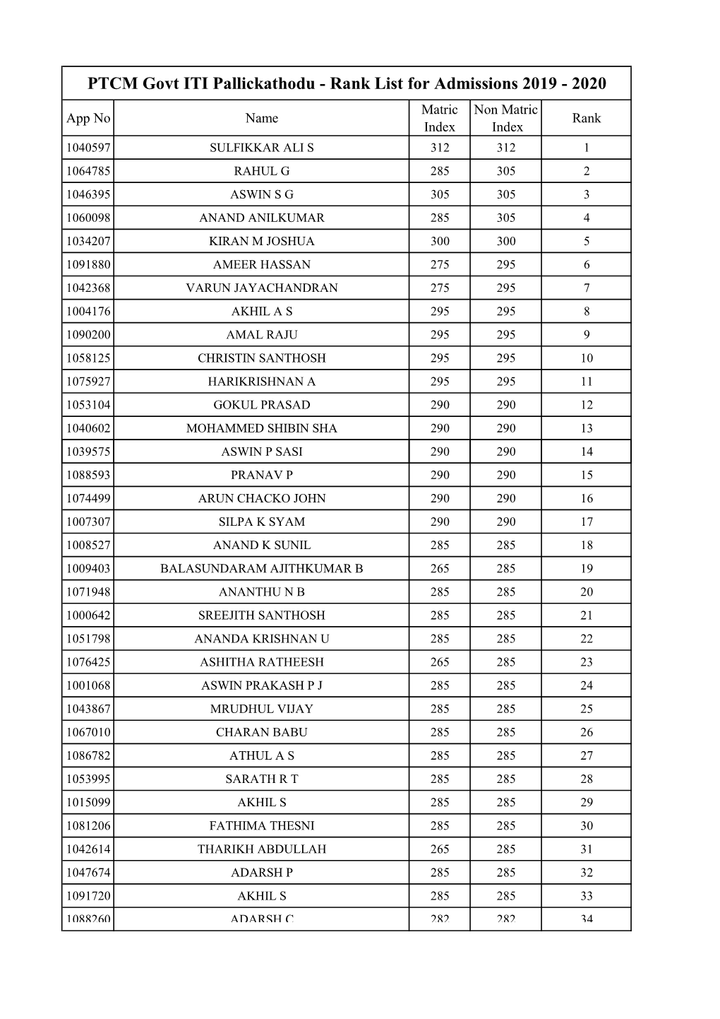 RANK LIST WEBPAGE.Htm