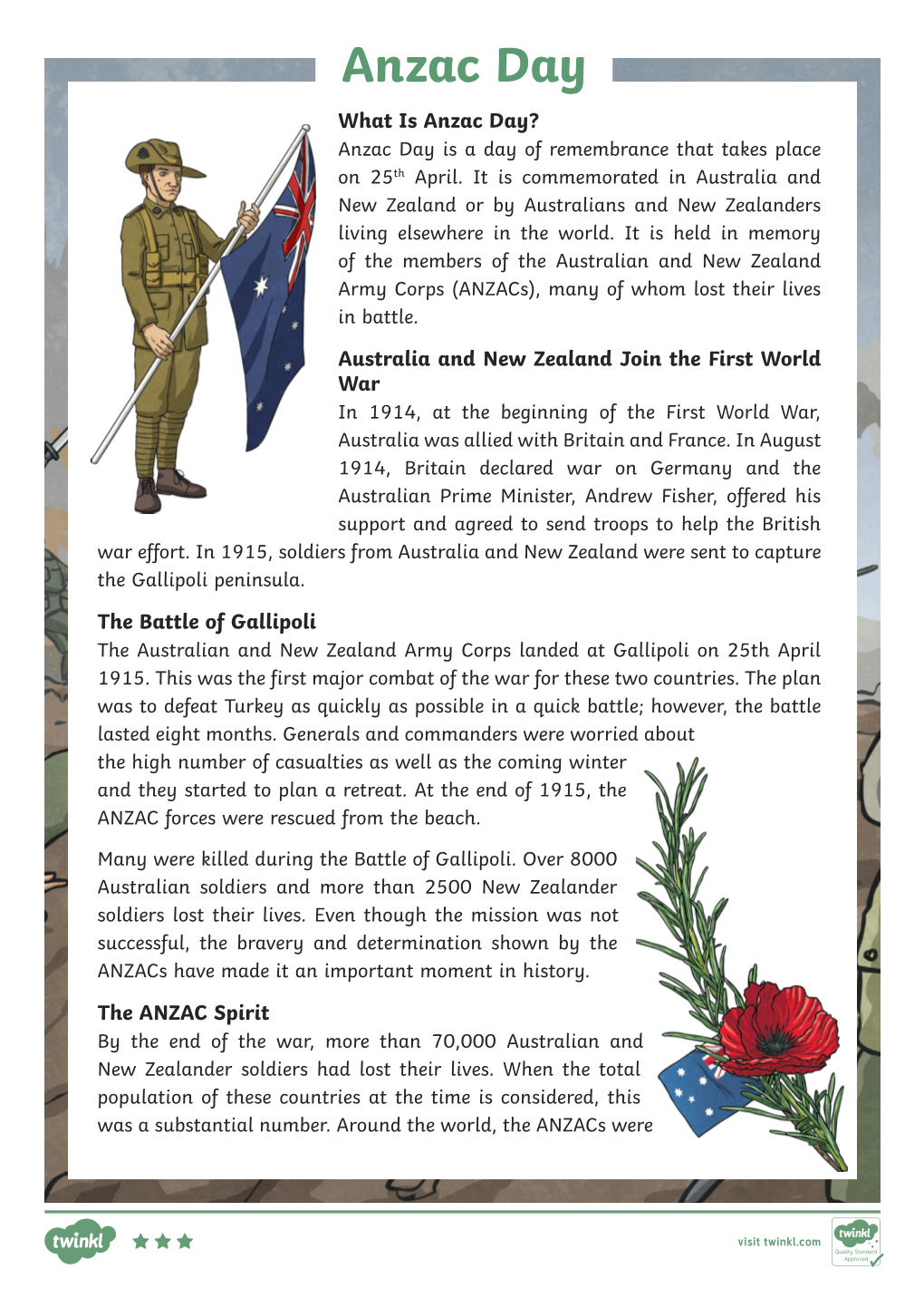 Anzac Day What Is Anzac Day? Anzac Day Is a Day of Remembrance That Takes Place on 25Th April